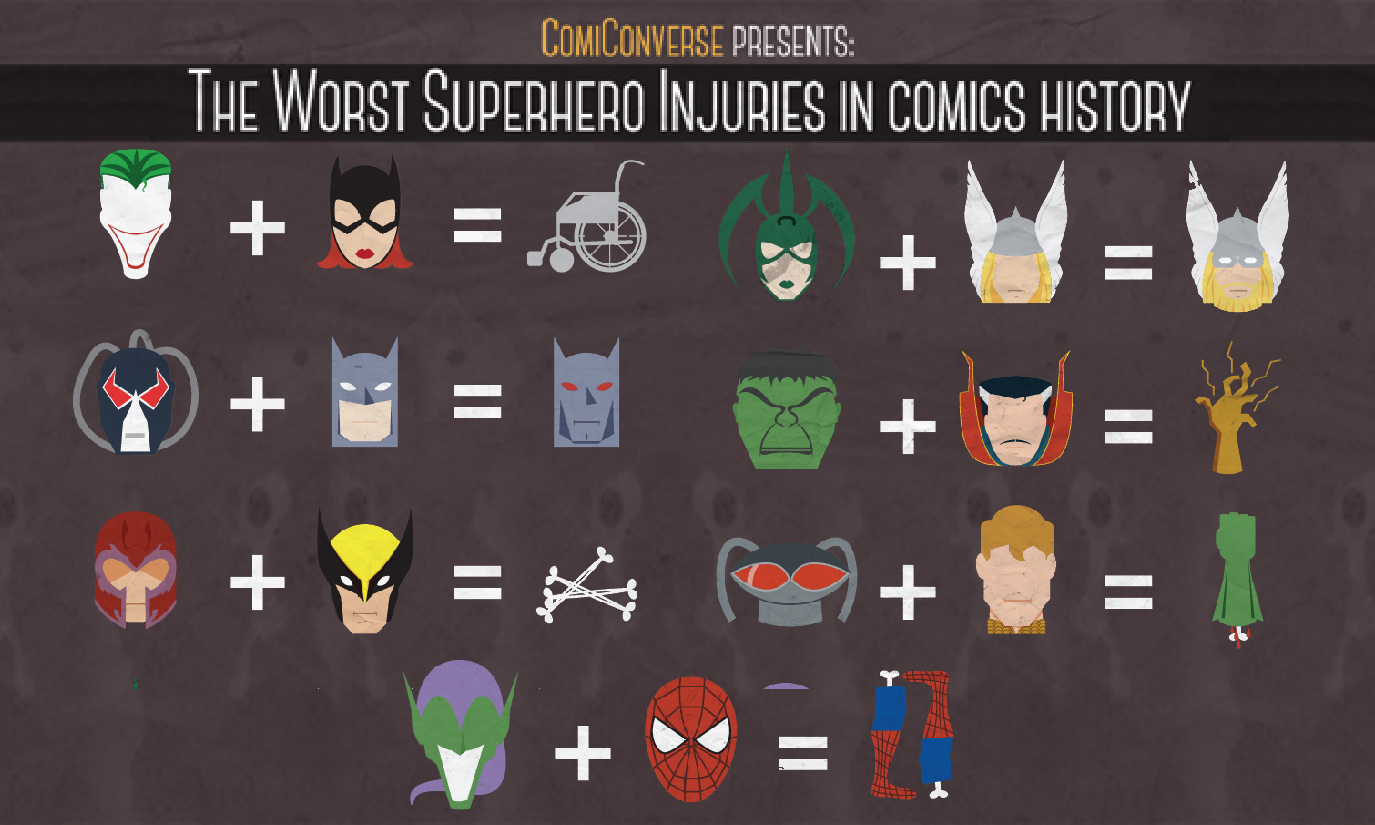 The Worst Superhero Injuries In Comics - ComiConverse