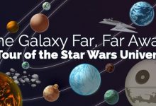 Star Wars: A Planetary Guide Book