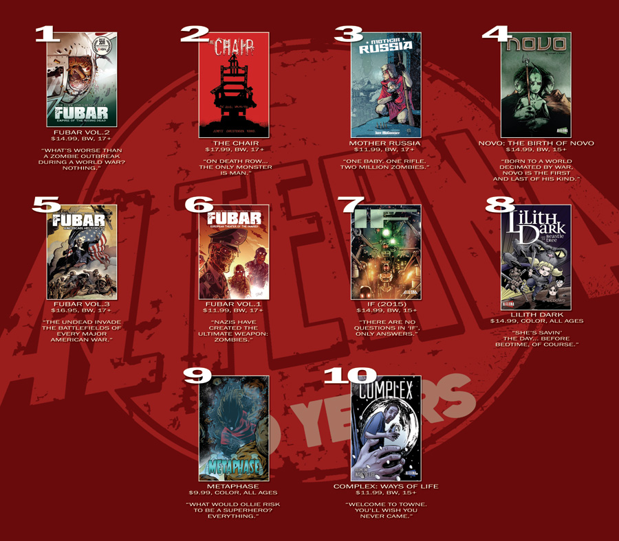 A list of Alterna's top ten best sellers (Care of Alterna Comics)